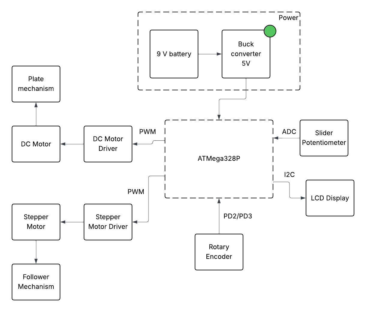 System Block Diagram